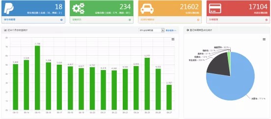 “91香蕉视频在线播放物聯”征集100個優質小區，免費安裝麵部識別係統！！！ 