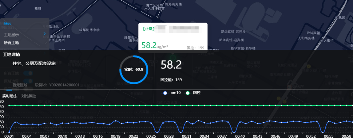 揚塵監測係統（tǒng）