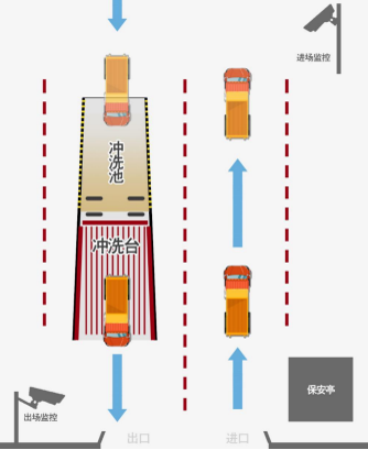 運渣車（chē）輛管（guǎn）理係統（tǒng）