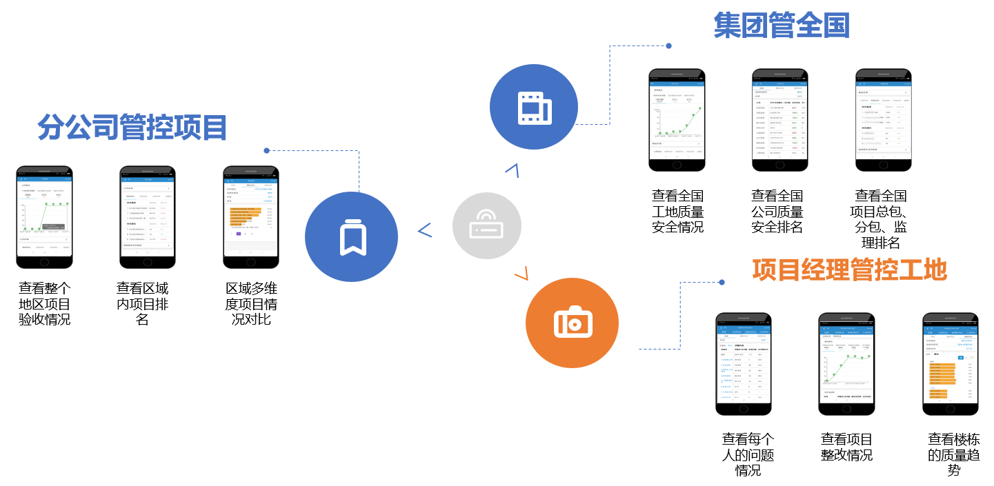 91香蕉视频在线播放智慧工地平台 91香蕉视频在线播放智慧工地平台(tái)