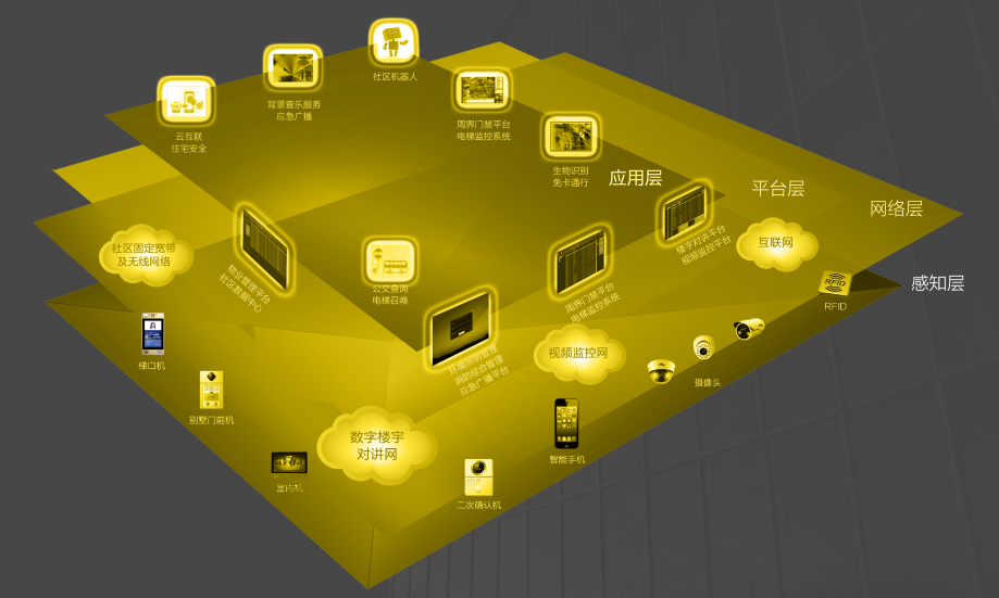 在智慧社（shè）區生活的一天