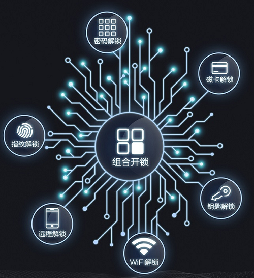 智能鎖具(jù)有哪些(xiē)特點和優勢? 智能鎖具有哪些特(tè)點和優勢?